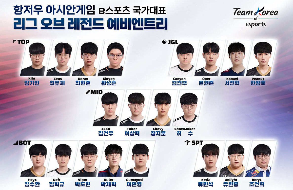 亞運會《英雄聯盟》韓國隊最終名單:JDG下野入圍! 亞運會《英雄聯盟》韓國隊最終名單:JDG下野入圍!