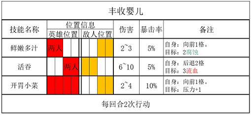 《暗黑地牢2》豐收之屋有哪些怪物? 怪物打法介紹 《暗黑地牢2》豐收之屋有哪些怪物? 怪物打法介紹