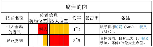 《暗黑地牢2》豐收之屋有哪些怪物? 怪物打法介紹 《暗黑地牢2》豐收之屋有哪些怪物? 怪物打法介紹