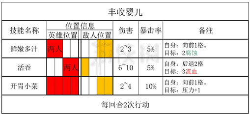 《暗黑地牢2》狩獵紀念品是什麽? 豐收之子紀念品介紹 《暗黑地牢2》狩獵紀念品是什麽? 豐收之子紀念品介紹