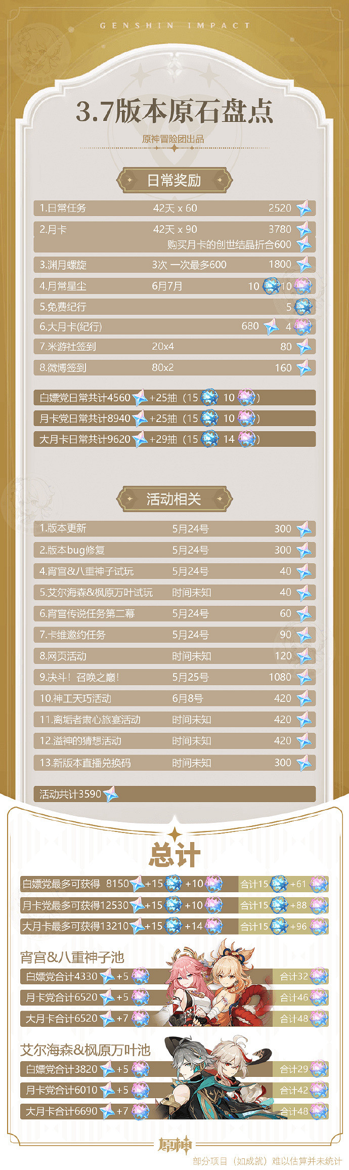 《原神》3.7版本原石匯總 原神3.7版本原石有多少個? 《原神》3.7版本原石匯總 原神3.7版本原石有多少個?