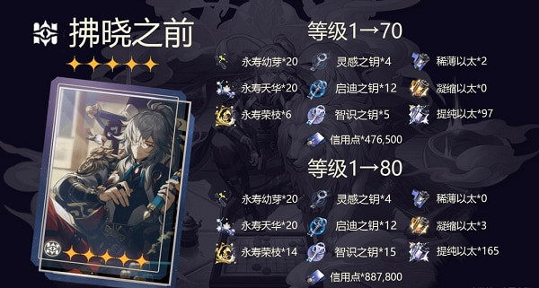 《崩壞星穹鐵道》景元養成材料介紹