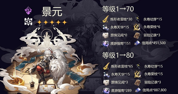 《崩壞星穹鐵道》景元養成材料介紹