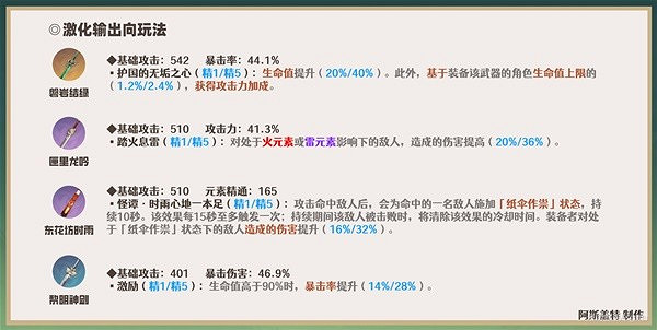 《原神》3.7綺良良武器推薦 3.7綺良良適合哪些武器? 《原神》3.7綺良良武器推薦 3.7綺良良適合哪些武器?