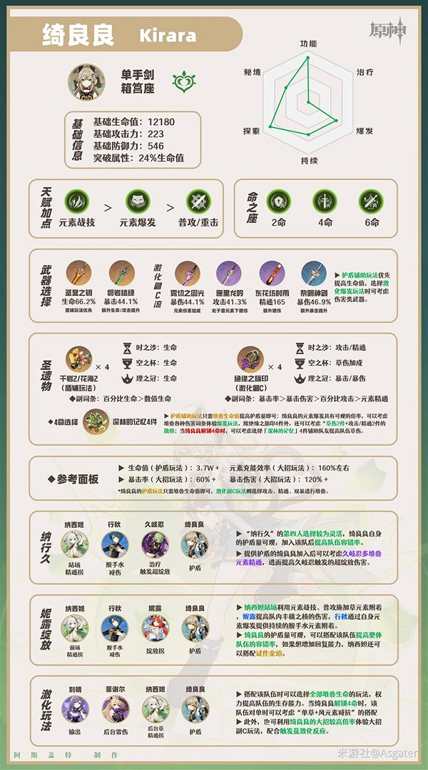 《原神》3.7綺良良培養推薦 綺良良怎麽培養? 《原神》3.7綺良良培養推薦 綺良良怎麽培養?