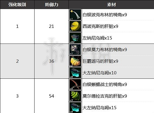 《塞爾達傳說王國之淚》古代勇者之魂獲取分享 古代勇者之魂怎麽獲得? 《塞爾達傳說王國之淚》古代勇者之魂獲取分享 古代勇者之魂怎麽獲得?