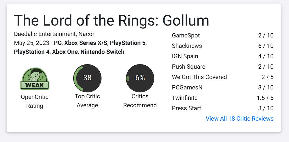 《魔戒：咕嚕》評分解禁！大量媒體差評 GS僅給2分！