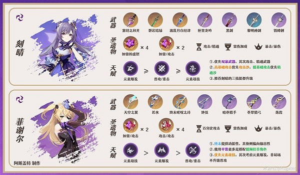 《原神》3.7綺良良配隊推薦  綺良良隊伍怎麽配？