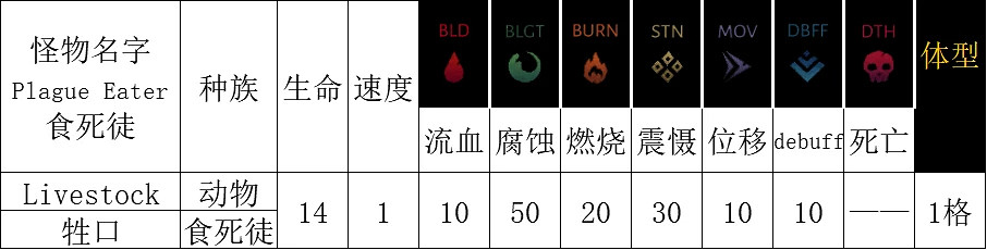 《暗黑地牢2》腐臭農場攻略大全 腐臭之地Boss怎麽打? 《暗黑地牢2》腐臭農場攻略大全 腐臭之地Boss怎麽打?