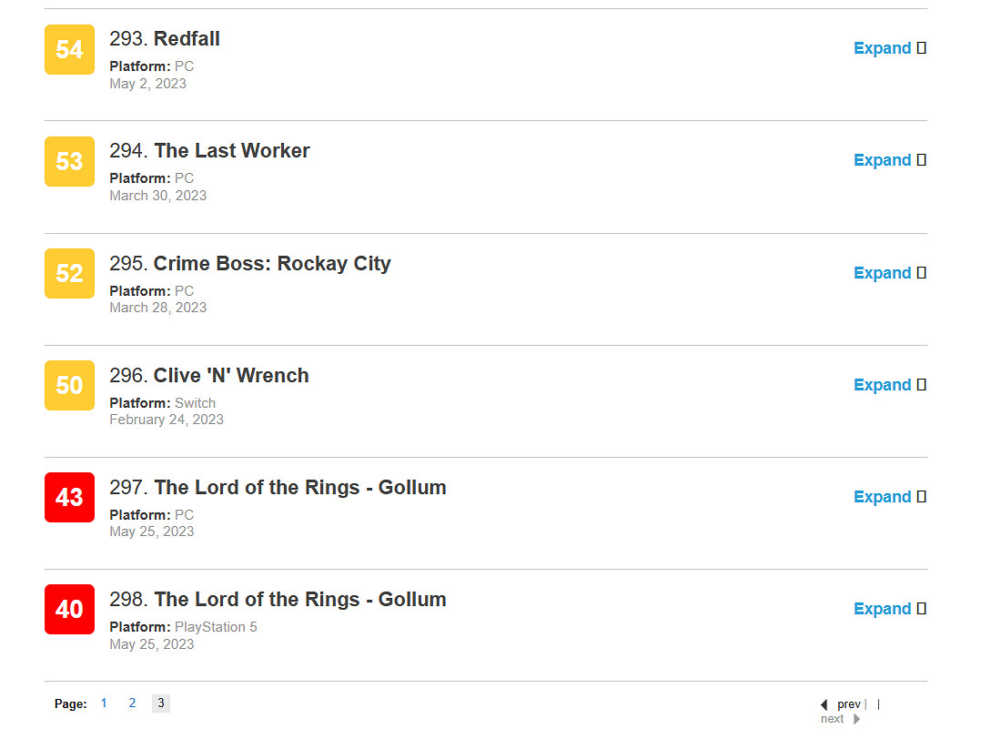 超越《紅霞島》!《魔戒咕嚕》成今年目前評分最低遊戲 超越《紅霞島》!《魔戒咕嚕》成今年目前評分最低遊戲