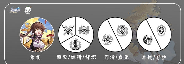 《崩壞星穹鐵道》素裳配隊推薦 《崩壞星穹鐵道》素裳配隊推薦