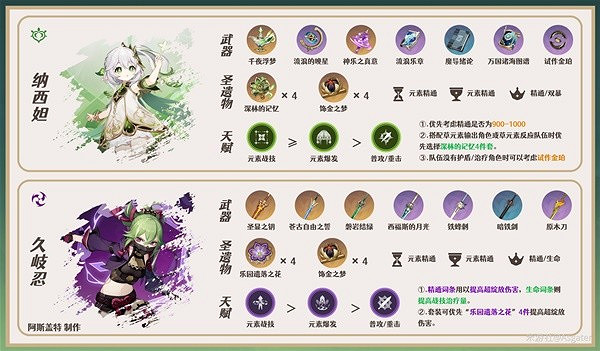 《原神》3.7綺良良配隊推薦  綺良良隊伍怎麽配？