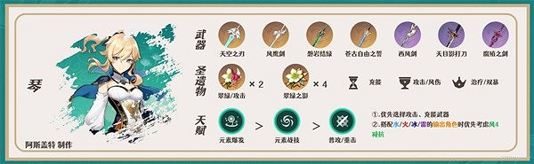 《原神》3.7八重神子隊伍搭配分享   八重神子隊伍怎麽配？