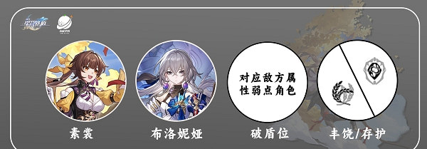 《崩壞星穹鐵道》素裳配隊推薦 《崩壞星穹鐵道》素裳配隊推薦