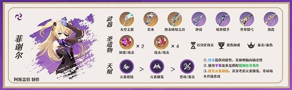 《原神》3.7八重神子隊伍搭配分享   八重神子隊伍怎麽配？