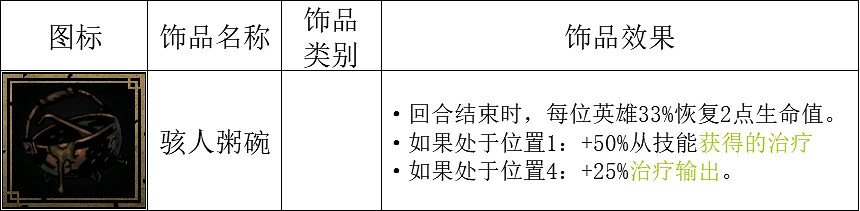 《暗黑地牢2》腐臭農場攻略大全 腐臭之地Boss怎麽打? 《暗黑地牢2》腐臭農場攻略大全 腐臭之地Boss怎麽打?