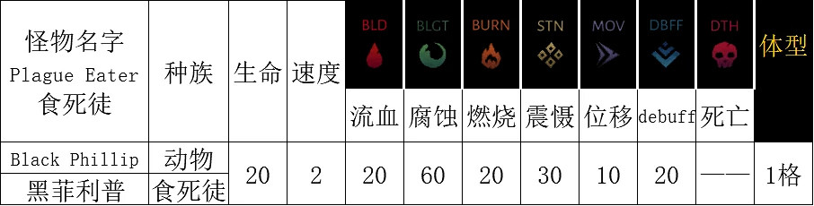 《暗黑地牢2》腐臭農場攻略大全 腐臭之地Boss怎麽打? 《暗黑地牢2》腐臭農場攻略大全 腐臭之地Boss怎麽打?