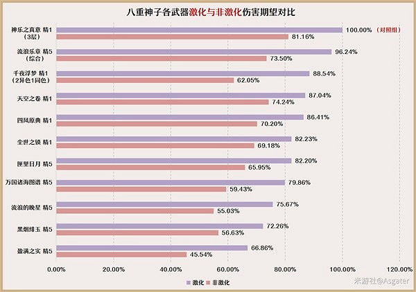 《原神》3.7八重神子培養分享  八重神子怎麽培養？