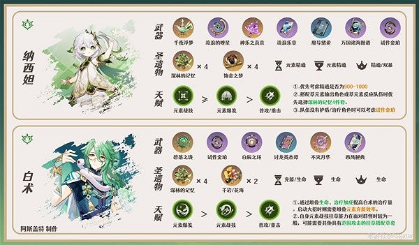 《原神》3.7八重神子隊伍搭配分享   八重神子隊伍怎麽配？