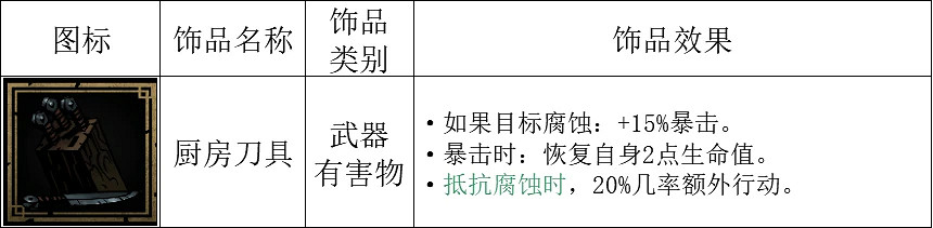 《暗黑地牢2》腐臭農場攻略大全 腐臭之地Boss怎麽打? 《暗黑地牢2》腐臭農場攻略大全 腐臭之地Boss怎麽打?