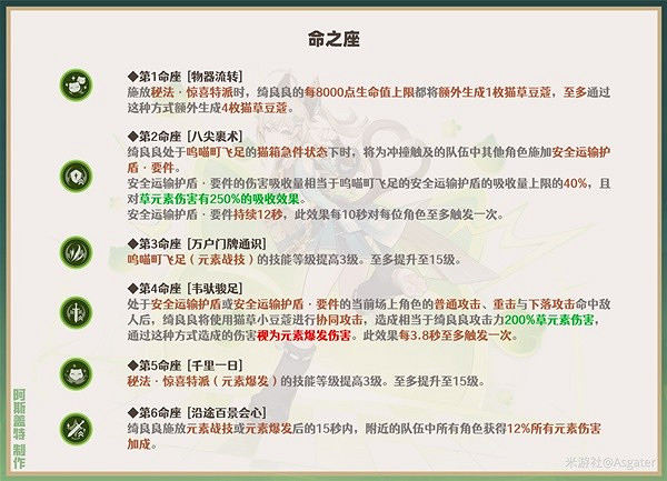 《原神》3.7綺良良命之座解析 綺良良命之座怎麽配? 《原神》3.7綺良良命之座解析 綺良良命之座怎麽配?