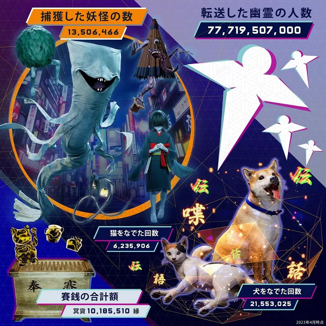《幽靈線：東京》統計資料：玩家擼狗次數是擼貓3.5倍