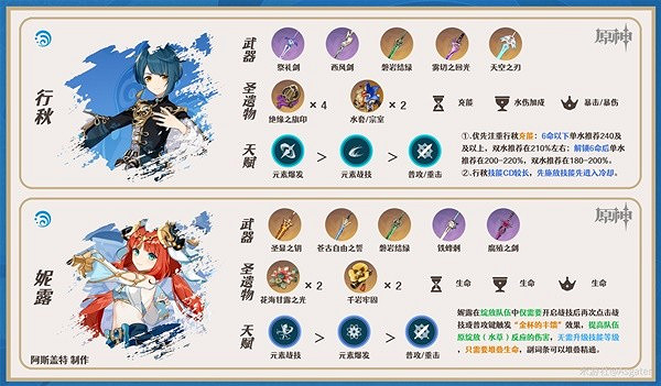 《原神》3.7綺良良配隊推薦  綺良良隊伍怎麽配？