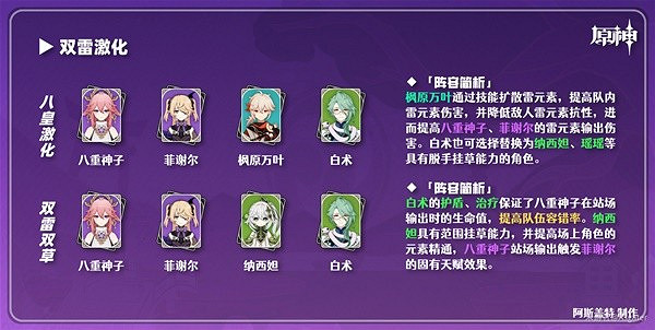 《原神》3.7八重神子隊伍搭配分享   八重神子隊伍怎麽配？