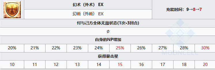 《FGO》果心居士從者圖鑒 果心居士技能立繪寶具一覽