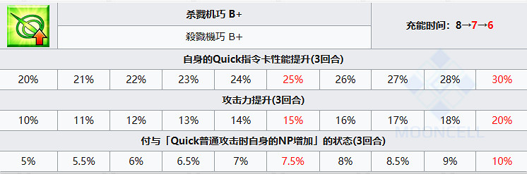《FGO》果心居士從者圖鑒 果心居士技能立繪寶具一覽