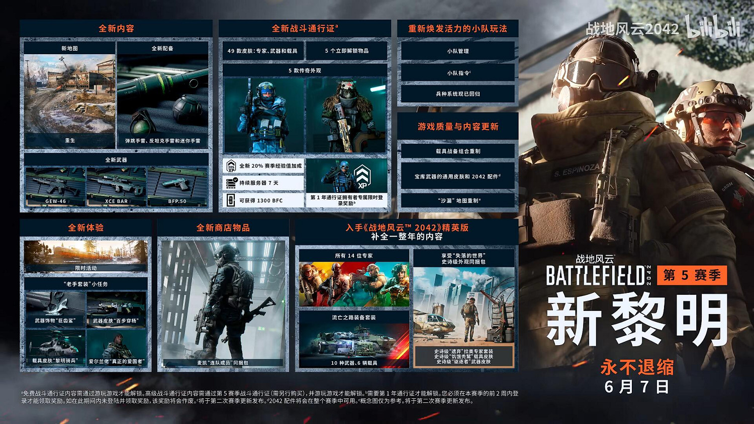 玩家不滿《戰地風雲2042》第五賽季 貼吧頭像被換為小醜 玩家不滿《戰地風雲2042》第五賽季 貼吧頭像被換為小醜