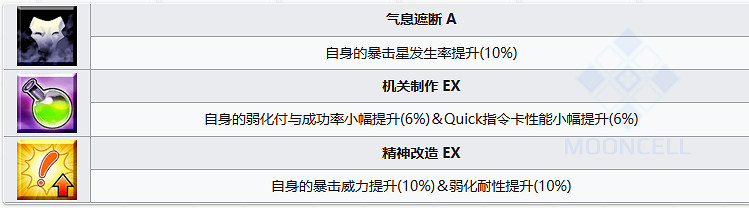 《FGO》果心居士從者圖鑒 果心居士技能立繪寶具一覽