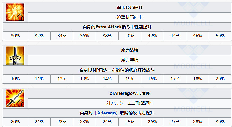 《FGO》果心居士從者圖鑒 果心居士技能立繪寶具一覽
