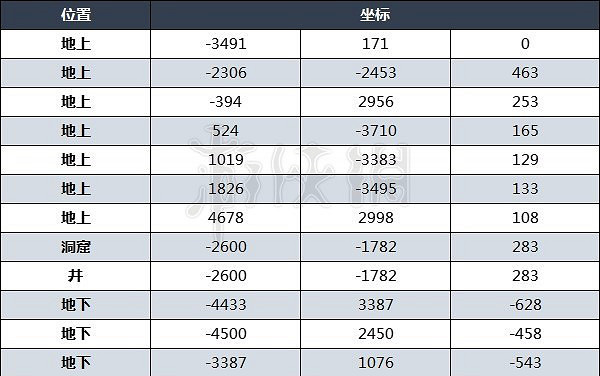 《塞爾達傳說王國之淚》鑽石掉率分享 怎麽刷鑽石? 《塞爾達傳說王國之淚》鑽石掉率分享 怎麽刷鑽石?