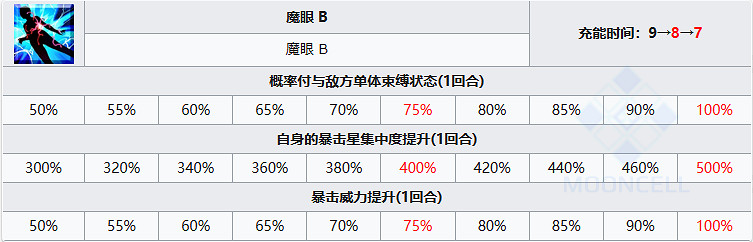 《FGO》果心居士從者圖鑒 果心居士技能立繪寶具一覽