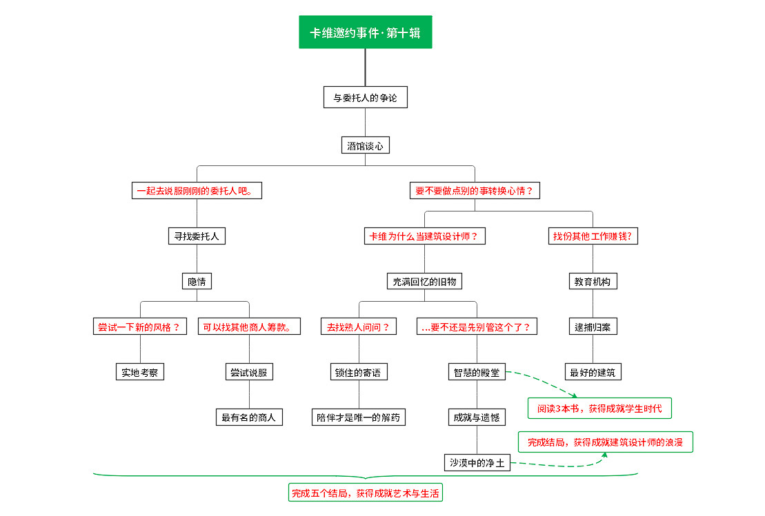 《原神》卡維邀約事件成就攻略 卡維邀約結局攻略