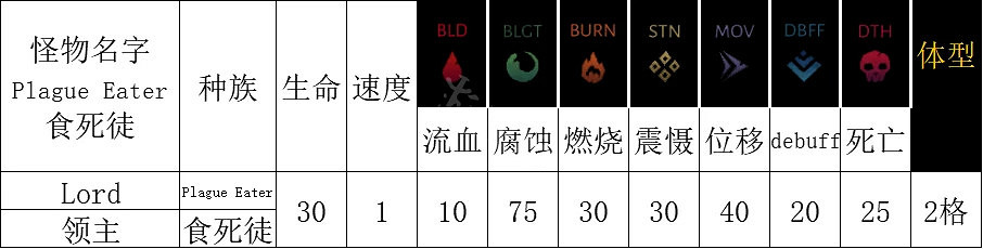 《暗黑地牢2》領主怎麽打? 領主打法攻略 《暗黑地牢2》領主怎麽打? 領主打法攻略