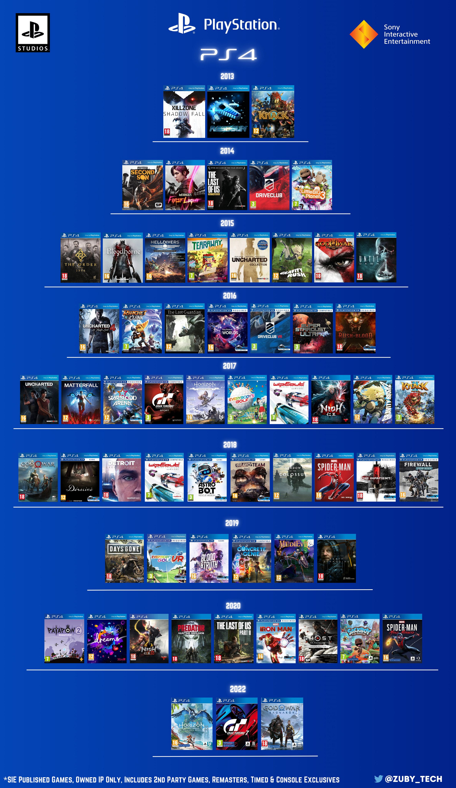 圖片匯總：PS4/PS5獨占遊戲及索尼第一方遊戲盤點