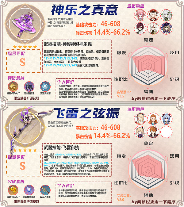 《原神》3.7上半武器池評價 3.7上半武器池推薦