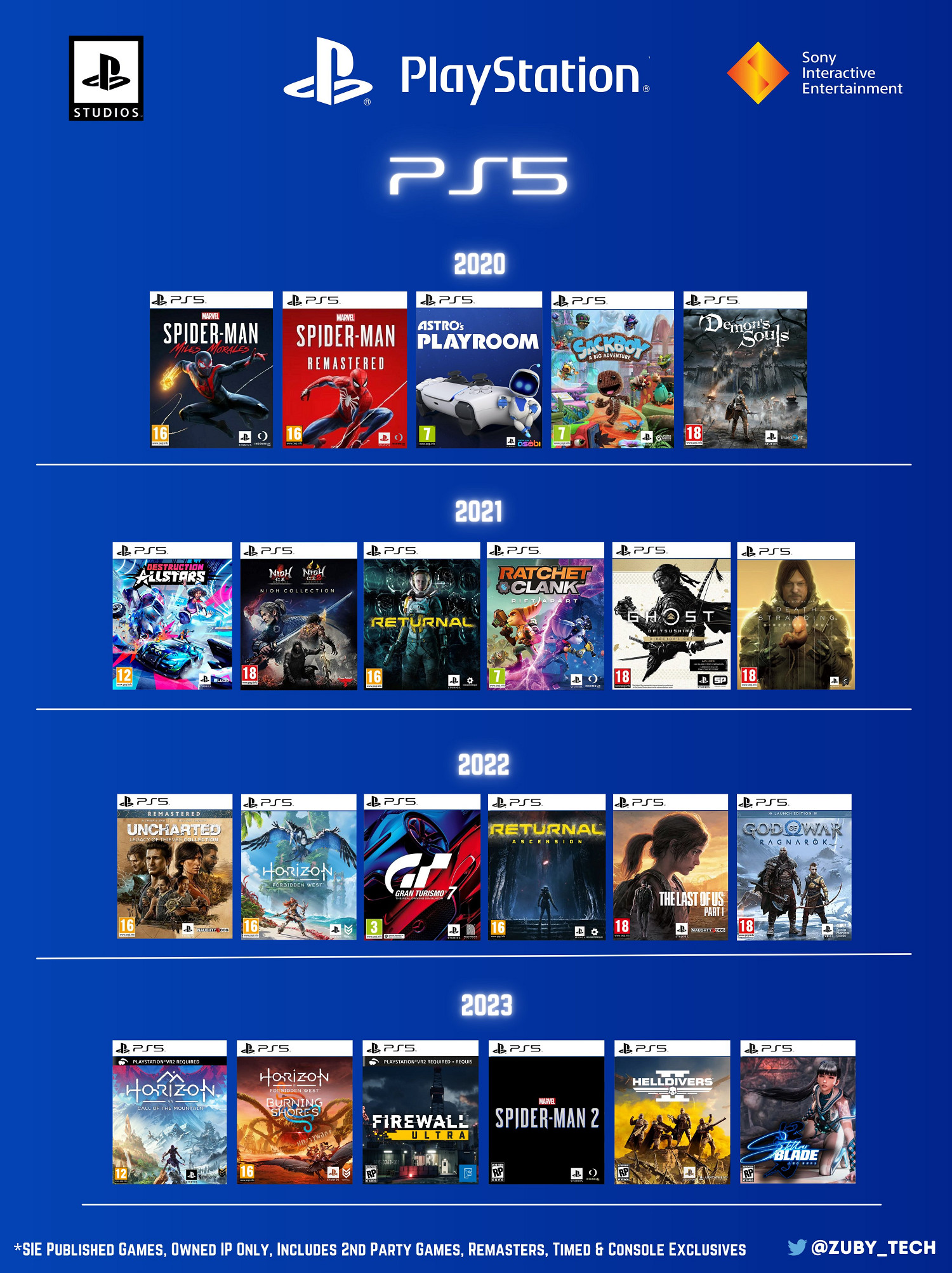 圖片匯總：PS4/PS5獨占遊戲及索尼第一方遊戲盤點