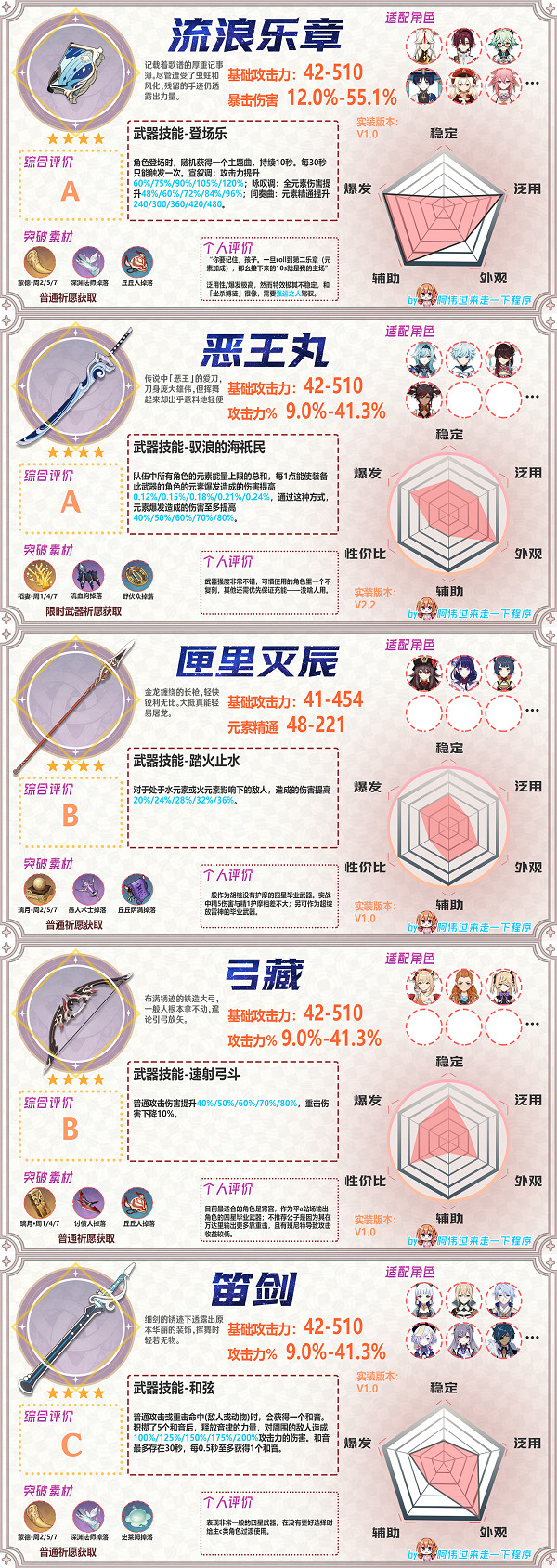 《原神》3.7上半武器池評價 3.7上半武器池推薦