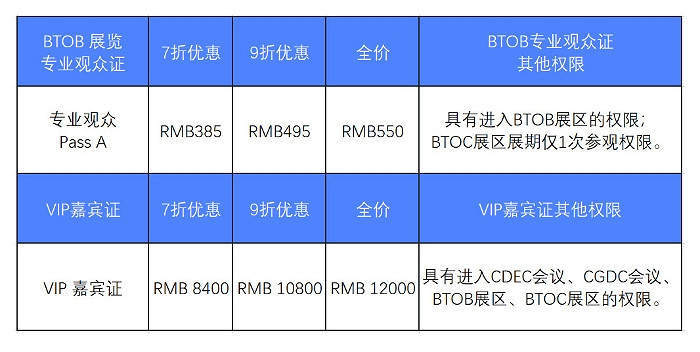 早鳥優惠開啟!ChinaJoy BTOB及同期會議購證火爆 早鳥優惠開啟!ChinaJoy BTOB及同期會議購證火爆