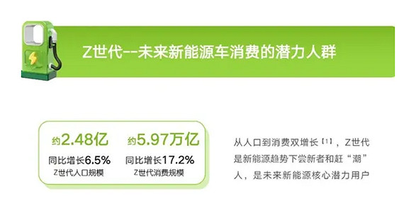 Z世代消費新勢力！CJ智能出行展區助力車企精準圈粉