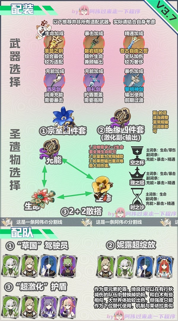 《原神》3.7版綺良良培養要點  3.7版綺良良怎麽培養？