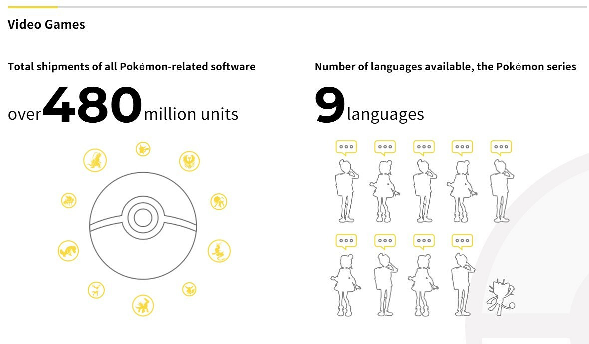 早報:寶可夢系列銷量超4.8億 《心靈殺手2》4K截圖 早報:寶可夢系列銷量超4.8億 《心靈殺手2》4K截圖