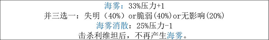 《暗黑地牢2》海灣怎麽攻略？海灣怪物資料一覽