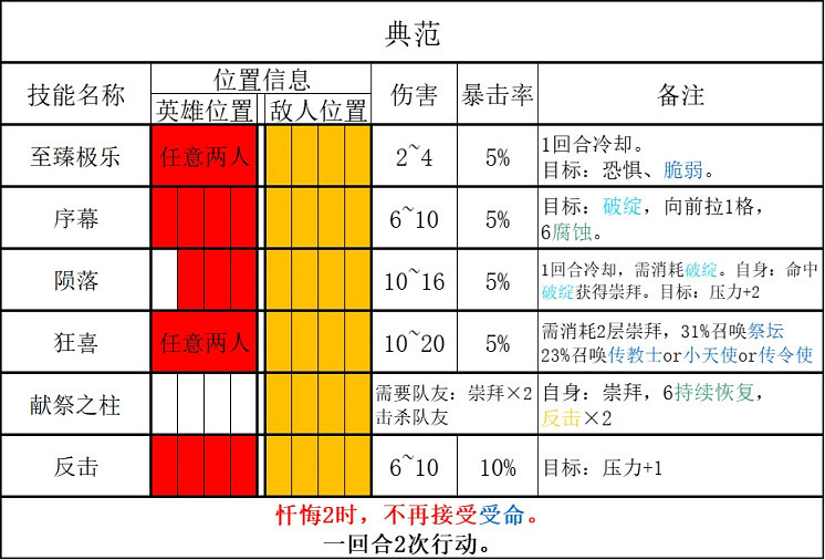 《暗黑地牢2》恒宇類敵人有哪些?恒宇類敵人介紹 《暗黑地牢2》恒宇類敵人有哪些?恒宇類敵人介紹