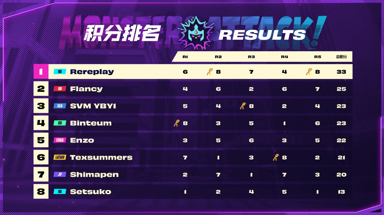 聯盟戰棋全球賽落幕,電競生態將升級 聯盟戰棋全球賽落幕,電競生態將升級