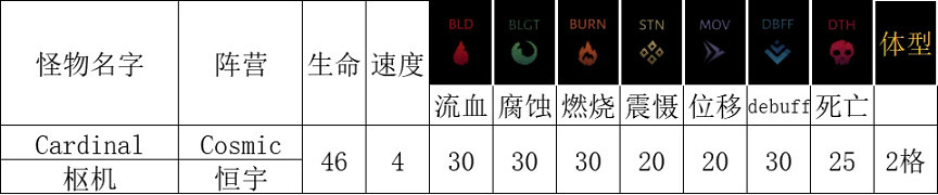 《暗黑地牢2》恒宇類敵人有哪些?恒宇類敵人介紹 《暗黑地牢2》恒宇類敵人有哪些?恒宇類敵人介紹