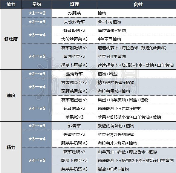 《塞爾達傳說王國之淚》馬瀧位置及馬匹升級料理一覽   馬匹之神在哪?
